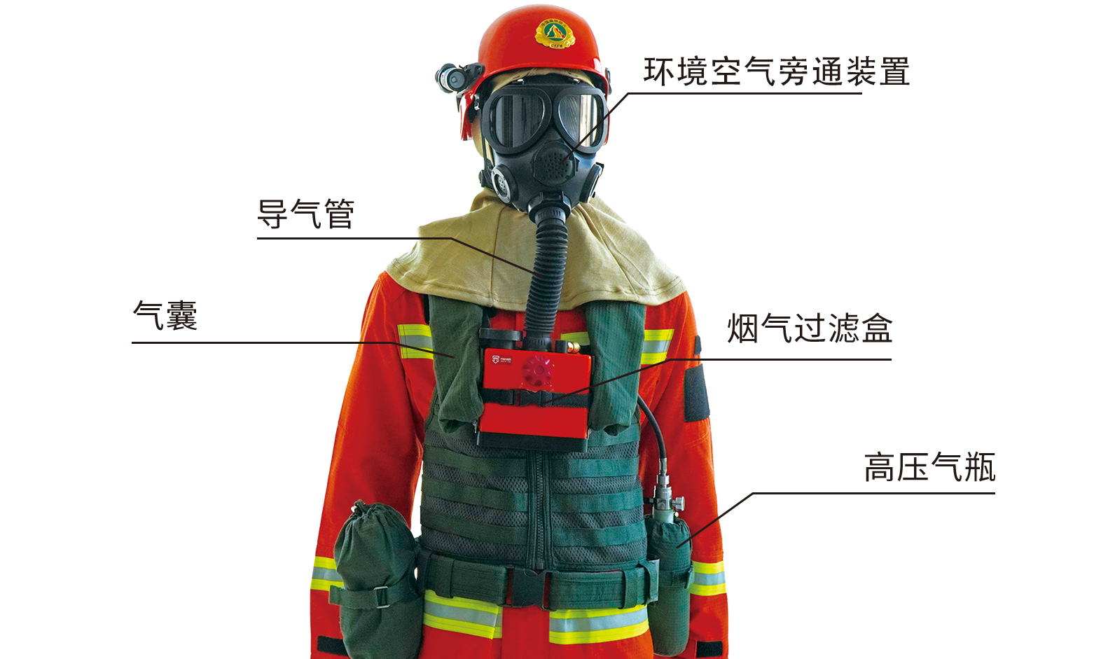 消防呼吸防护自救器