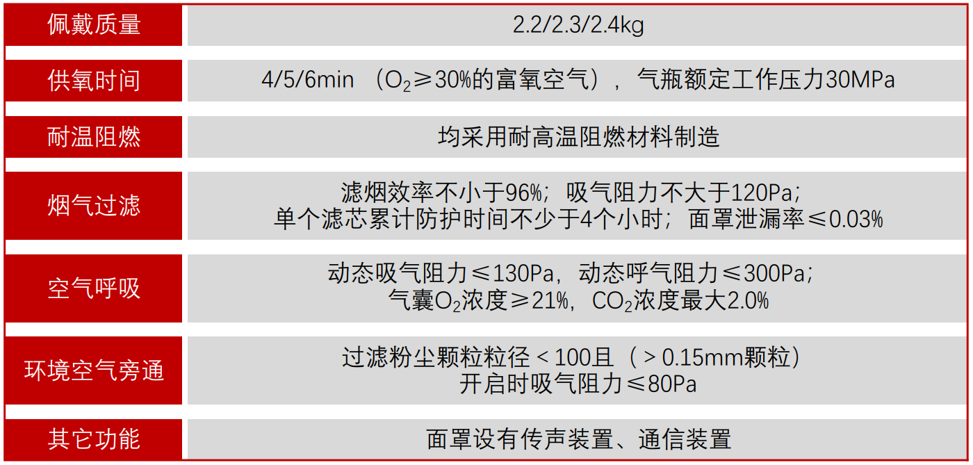 性能指标.png